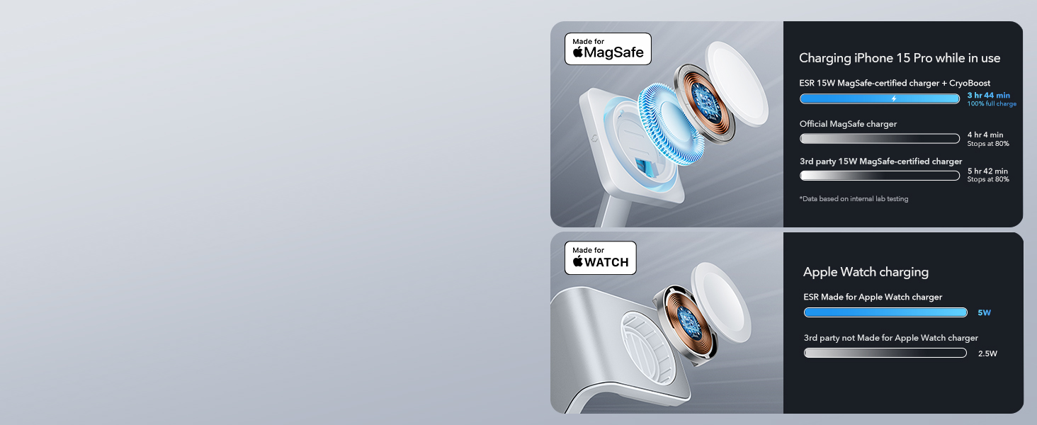 100W-6-in-1-Charging-Station-with-MagSafe-CryoBoost-PCEN-C03
