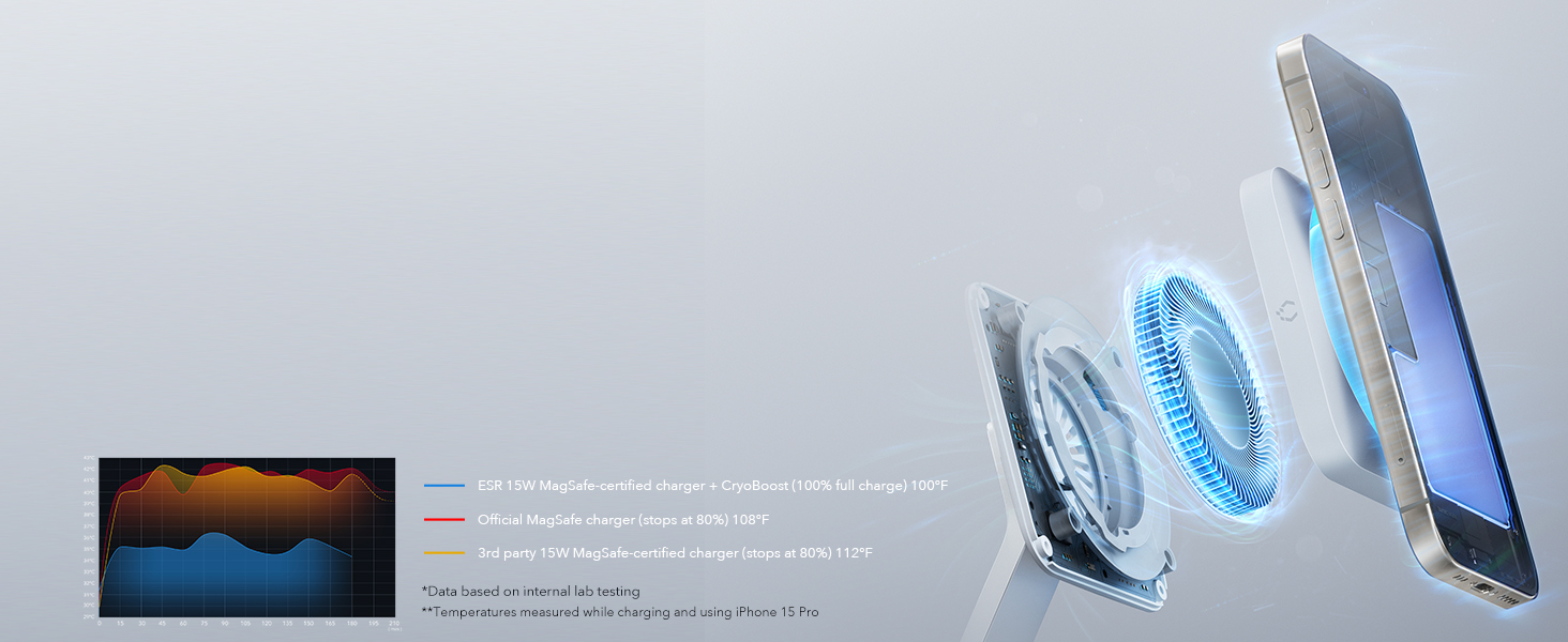 100W-6-in-1-Charging-Station-with-MagSafe-CryoBoost-PCEN-C04