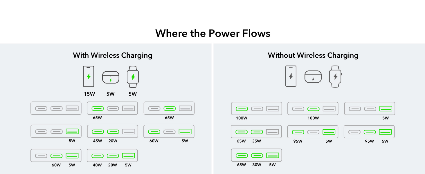 100W-6-in-1-Charging-Station-with-MagSafe-CryoBoost-PCEN-C06-4