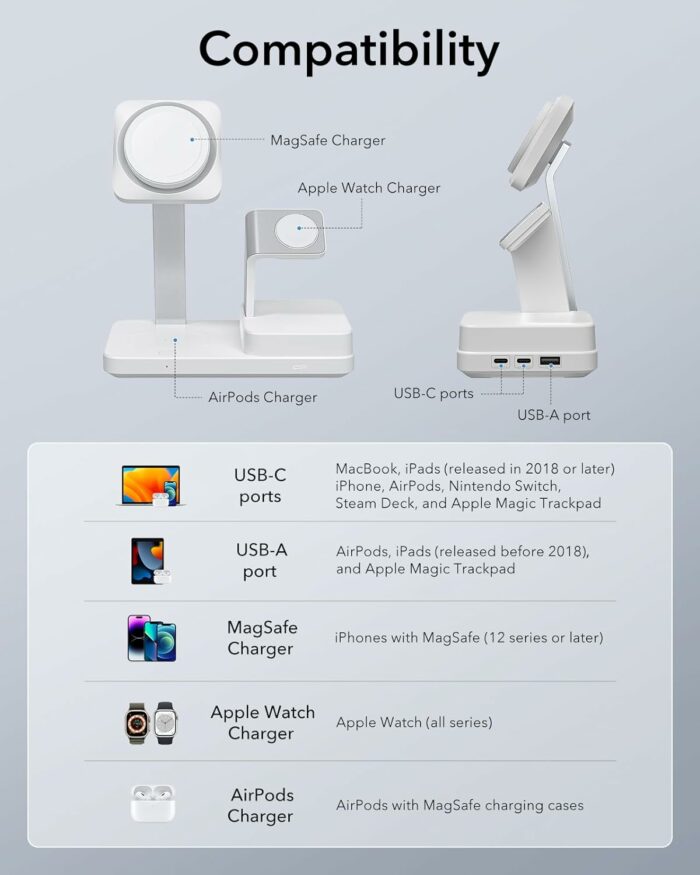 Magsafe charging station with USB port and Apple device chaging compatibility
