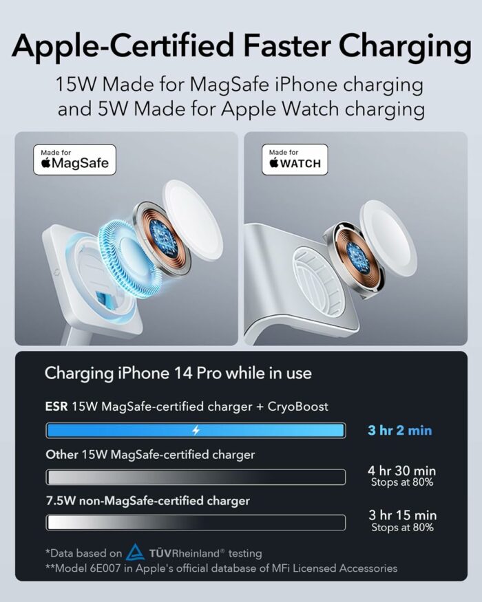 ESR 6 in 1 Cryoboost charging Station with 15W apple certified fast charging