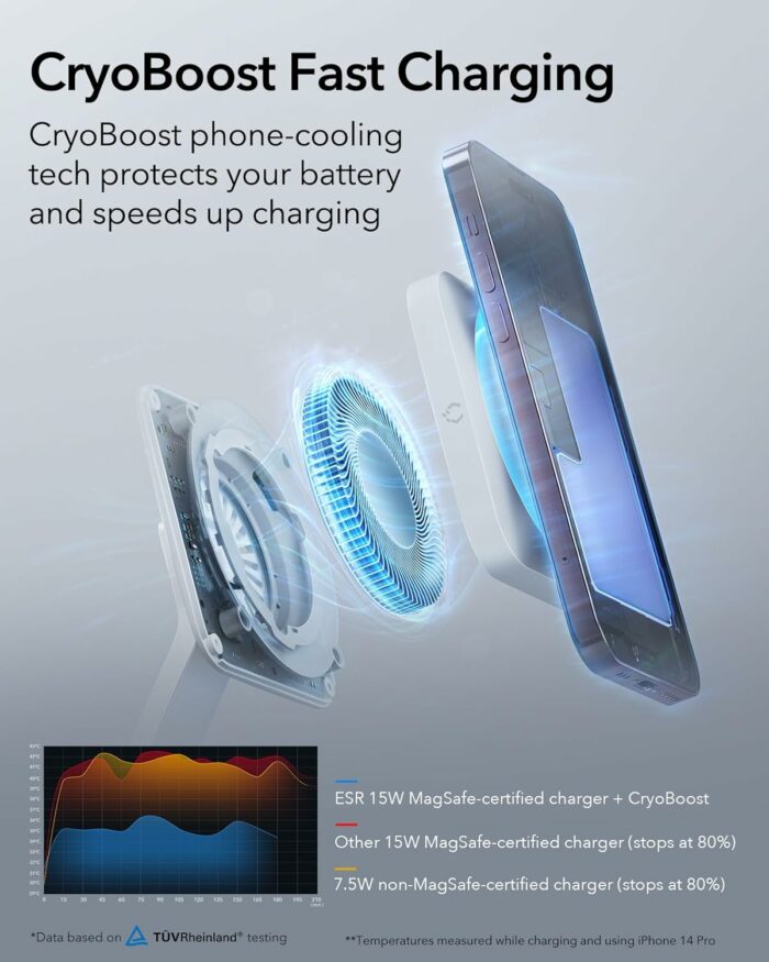 Magsafe 6 in 1 charging station with cryoboost phone cooling feature