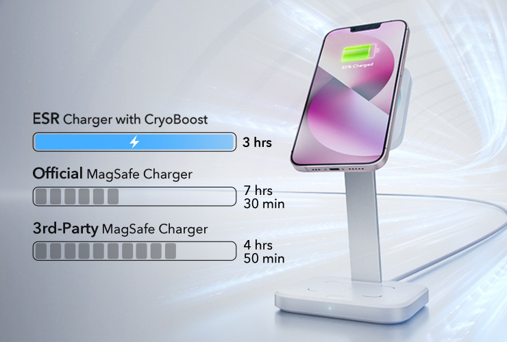 ESR Magnetic 2 in 1 Charging Stand with Cryoboost fast charging